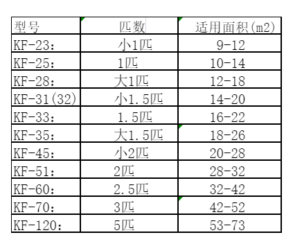 津市空调维修